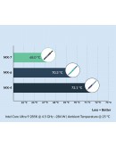 Arctic термо паста MX-7 Thermal Compound 2gr