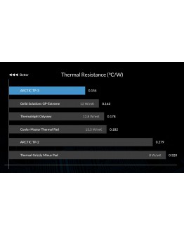Arctic Термопад Thermal pad TP-3 100x100mm, 0.5mm - ACTPD00052A