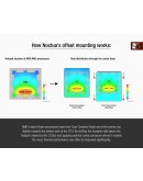 Noctua Mounting KIT - NM-AMB14 - AM4/AM5