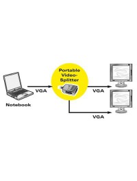 Видео сплитери (0)