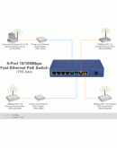 TRENDnet TPE-S44