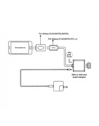 Конвертор, No brand, MHL към VGA + Аудио, Бял - 18292