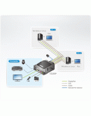 ATEN CS22DP