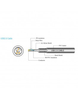 SBOX USB-1023