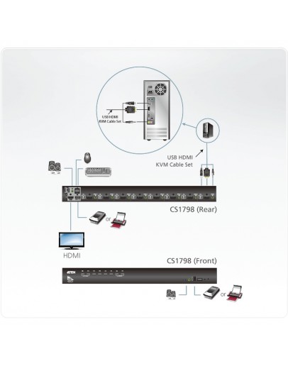 ATEN CS1798