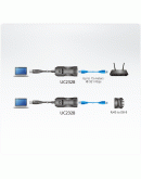 ATEN UC232B