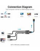 Vention адаптер Adapter VGA to HDMI with sound - Active converter with AUX-in and Micro USB power - ACNBB